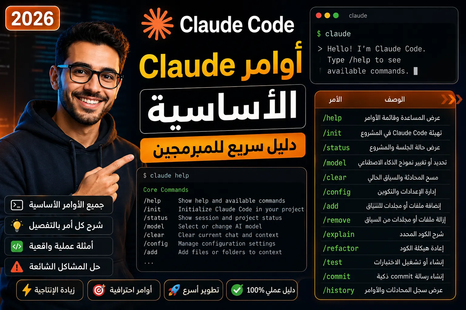 أوامر Claude Code الأساسية: دليل سريع للمبرمجين 2026