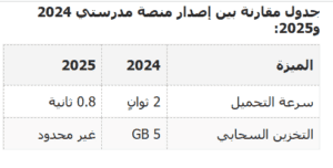 منصة مدرستي 2